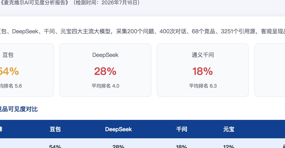 永州独立站SEO优化
